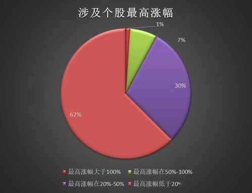 买一手的股票。最多能翻多少倍？