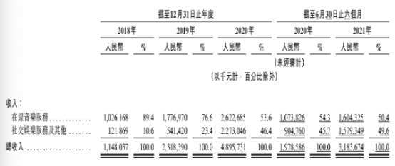 云音乐(09899)盈利能力显著提升，股价异动