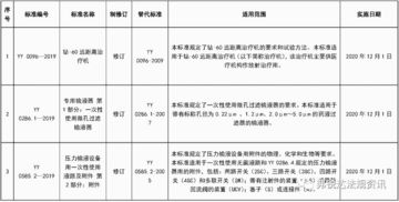 关于医疗器械行业上市有什么要求