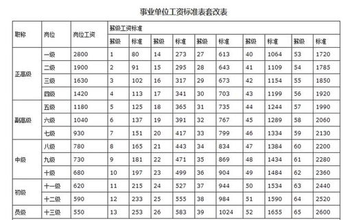 河北省事业编工资到手多少，河北事业单位工资标准表2022