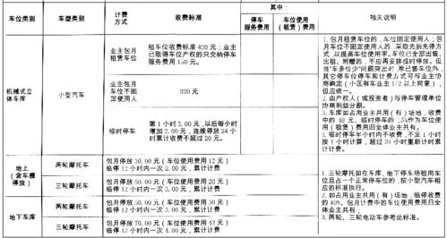 怎么查询小区停车费标准 (微信上怎么查停车场收费标准)