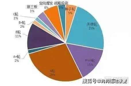 7000亿的运动康复市场缺口 到底有多吓人 行业揭秘