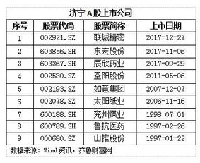 上市公司一般什么时候派息