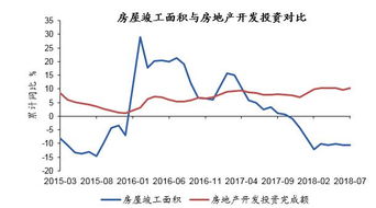 京东金融整理资料,引领金融科技创新