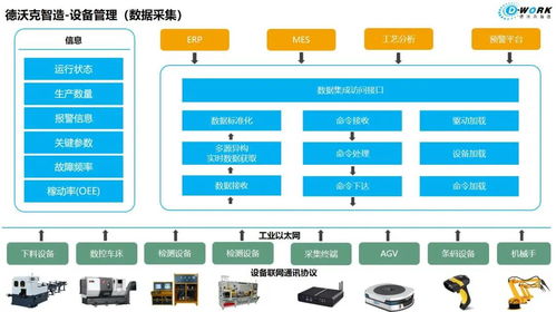 系统集成的解决方案有哪些