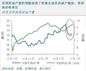 为什么油价走高全球股市就要下跌?