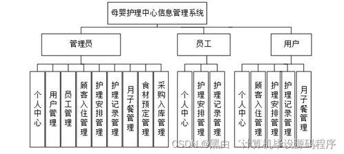 数据结构在实际生活中的应用(停车场车辆管理信息系统课程设计)