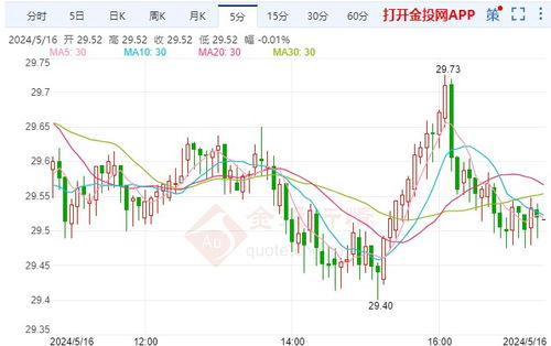 okb今日行情走势,OKB今天的涨幅情况