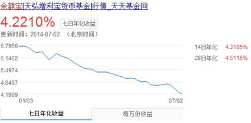 现在大家是把钱都放在余额宝还是银行?还是都在全面炒股?