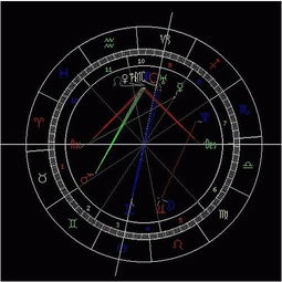 求高人帮忙看下星盘 