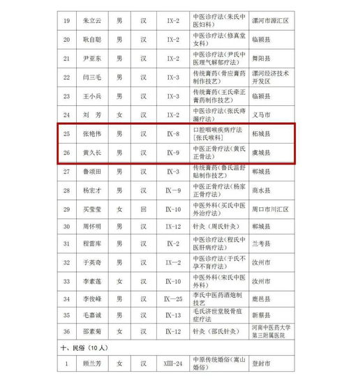 河南公布最新名单 商丘多人上榜