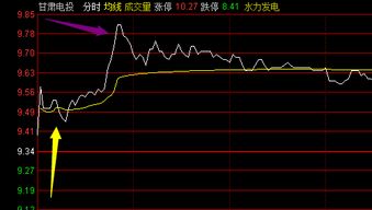 九牛网打入百元股阵营开启炒股配资新模式是真的吗「九牛网打入百元股阵营开启炒股配资新模式」