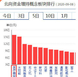 醫療器械股票有哪些龍頭股(一類醫療器械股票有哪些)