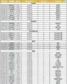 谢谢帮忙分析下珠江啤酒明天走势