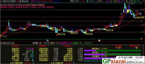 请问股票公式高手:WINNER和dynainfo是未来函数吗