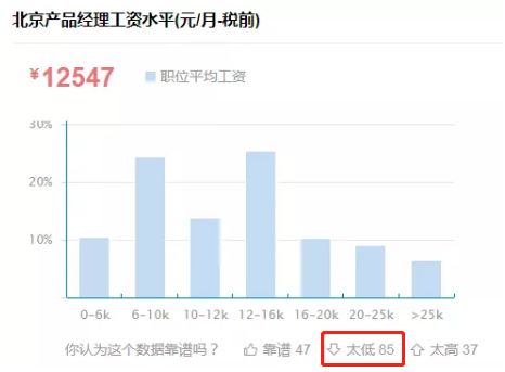 985产品经理薪资多少,985产品经理薪资曝光：万元高薪背后的秘密！