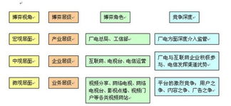 三网融合概念股一览 相关上市公司有哪些？