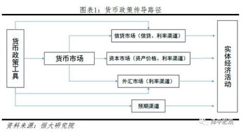 价格型货币政策工具