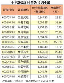 股票每天的涨跌幅在10%跳空也算里面吗？