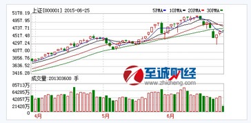 今天股市有什么利好消息？谢谢