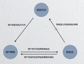 比特自由币抵押挖矿,手里有一点比特币，可以用比特币抵押借贷吗？