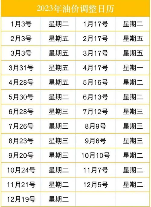 油价年内最大降幅,汽油、柴油创年内最大降幅，此次油价下调的原因是什么-第4张图片