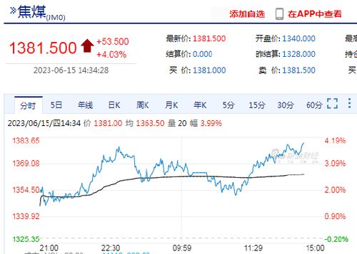 焦煤日内平仓手续费 焦煤日内平仓手续费 词条