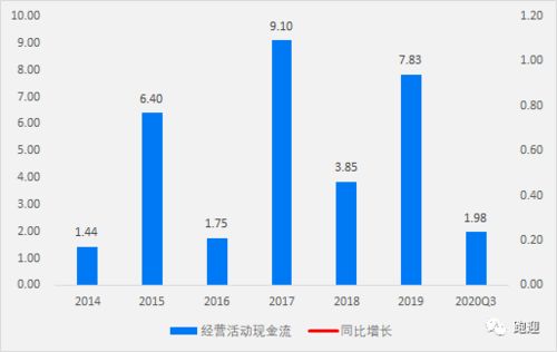 中国重工还有升值的价值吗能长期持有吗