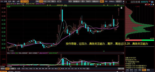 股票走势设置,股票走势设置的重要性