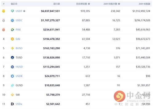 dai币能赚钱吗,最有价值的DEFI项目分析，8个最有价值的DeFi令牌