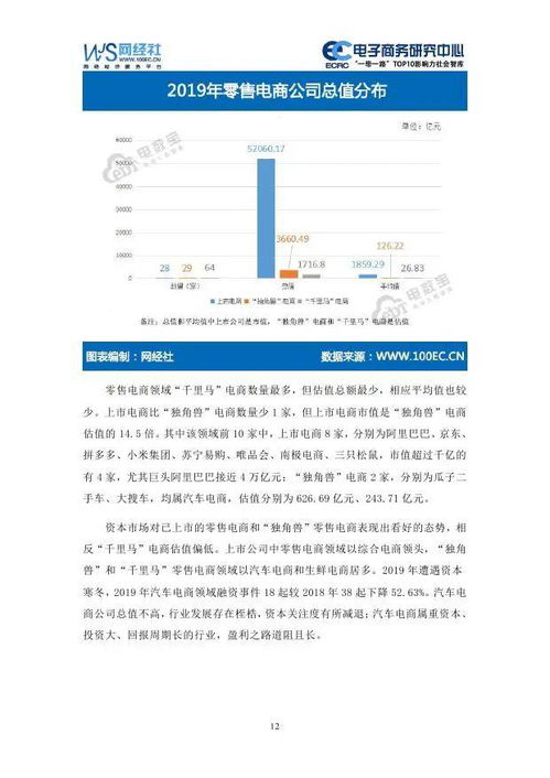 自媒体电商发展报告范文  论文：电子商务在中国农村的发展应该怎么写？