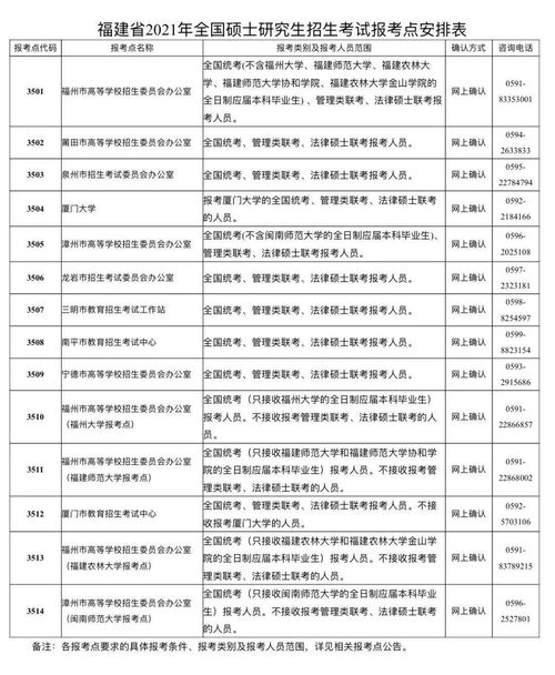 2021年国家公派出国留学公示(研究生如何公费出国)