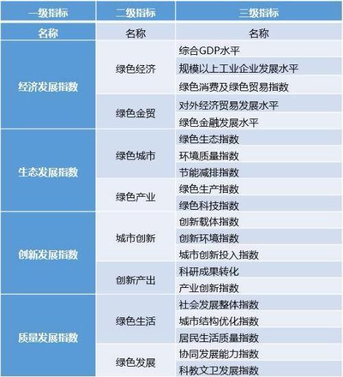 中国长江经济带发展研究院助力2021中国 重庆 武隆 绿色发展实践论坛