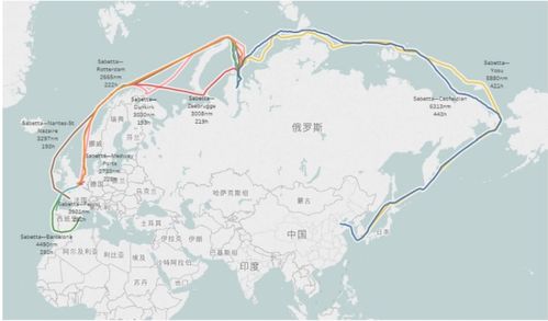 谨防中俄石油天然气贸易骗局,这份清单必看!,为何中俄的石油和天然气贸易使用欧元结算，背后可能是一箭三雕-第1张图片