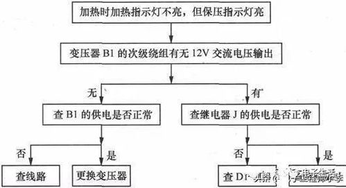 电压力锅的工作原理和常见故障检测维修方法