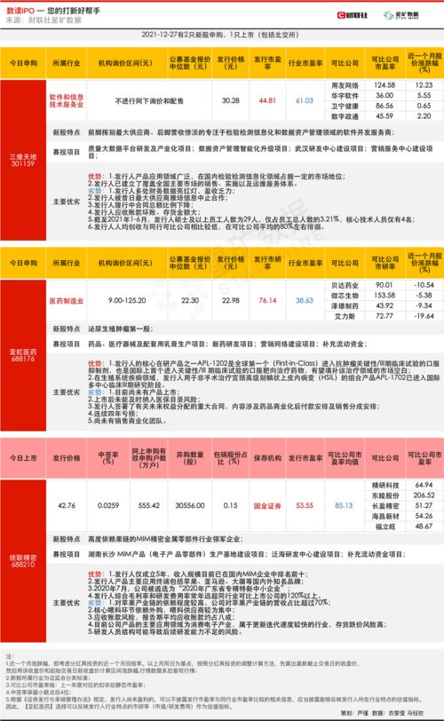 医药上BYS是什么意思?