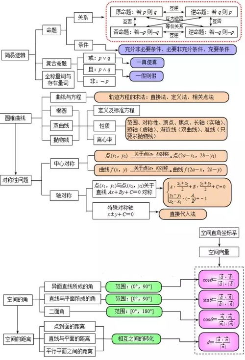 如何将知识点用自己的语言复述