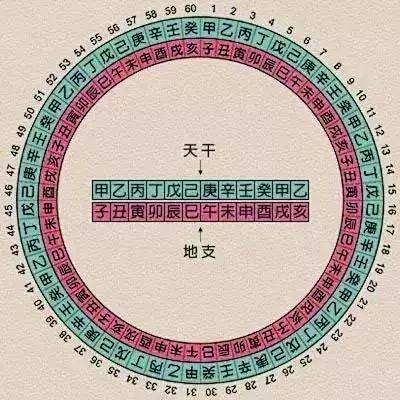 1生辰八字 爱情八字