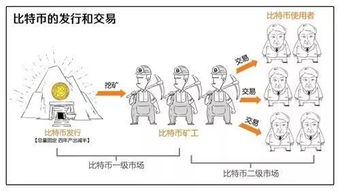 比特币产出机制,比特币是怎么产出的，比特币如何获得