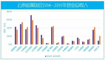 个人能购买省属国企的股份吗？