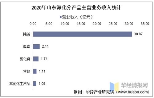 山东海化现在每月工资多少