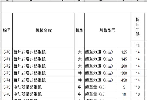 秒懂塔吊和施工电梯费用的摊销成本测算