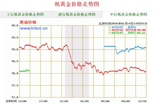 口袋纸黄金行情,口袋纸黄金行情简介