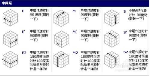 魔方有规律可循吗 