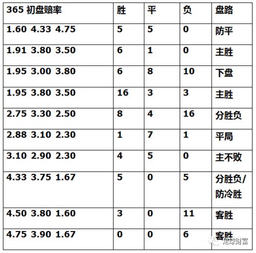 香港初盘买球赔率充值,谁推荐个能用支付宝充值买球的公司啊！