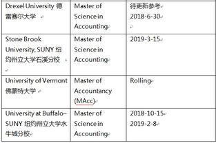 2019申请季会计专业截止时间及申请建议