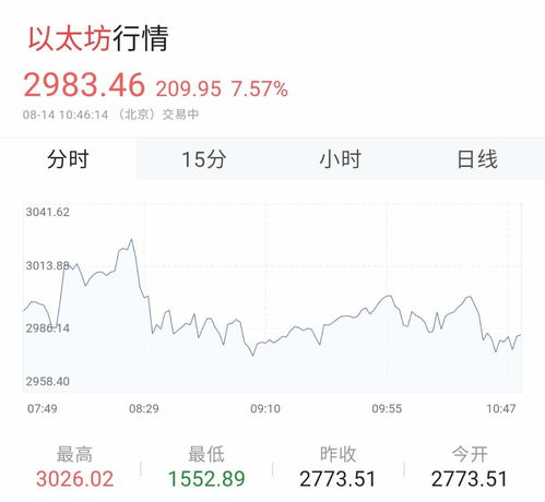  ftm币今日价格行情,市场概况 快讯