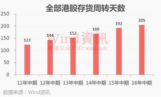 股票中期分红是必须的吗 最迟什么时候披露