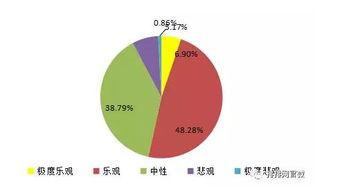 如何看待当前的A股市场?