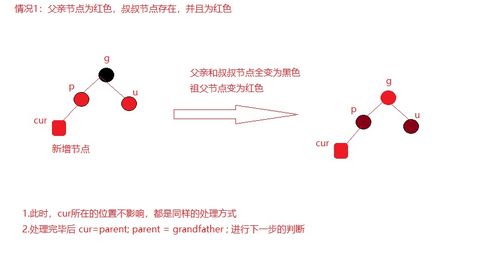 map底层为什么用红黑树实现,为什么像map，set都用红黑树来实现